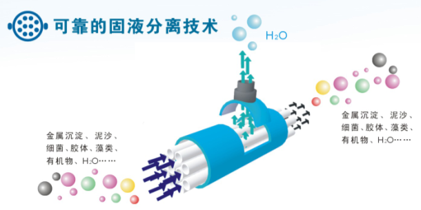 管式微濾膜 管式微濾膜