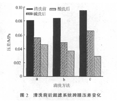 管式超滤膜