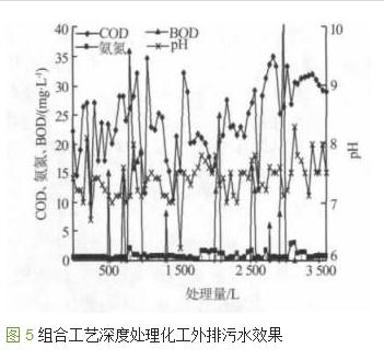 管式微滤膜