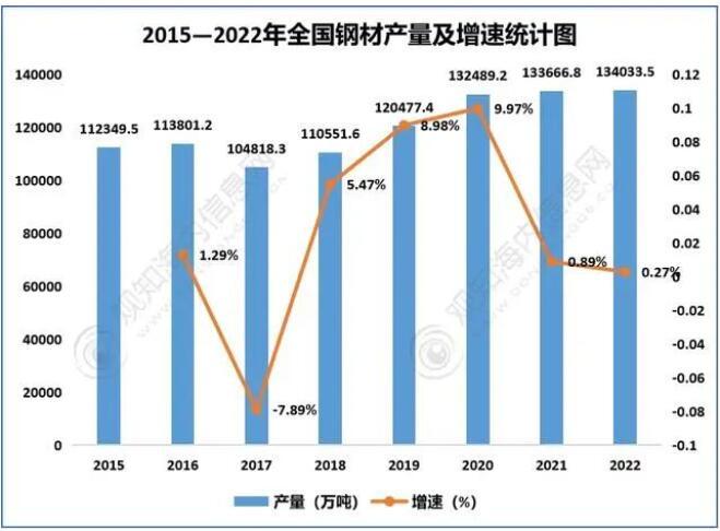 以数据说话！剖析工业废水处理的发展历程、产业链、现状和趋势