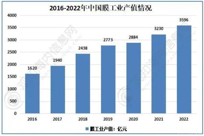 以数据说话！剖析工业废水处理的发展历程、产业链、现状和趋势